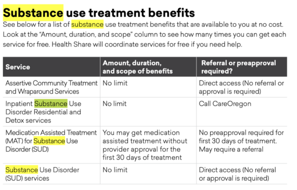 referral rules for OHP medicaid oregon health plan addiction treatment rehab suboxone